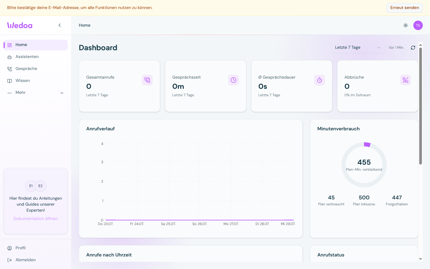 Wedoa Dashboard mit Kennzahlen zu angenommenen Anrufen und Diagrammen zum Gesprächsaufkommen